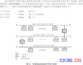 现场总线profibus系统集成与产品开发 2