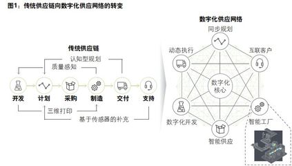 智能工厂4.0:数字世界和物理世界的融合(附下载)