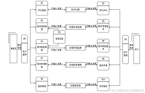 基于微信小程序的图书借阅系统设计与实现 毕业设计 附源码03284