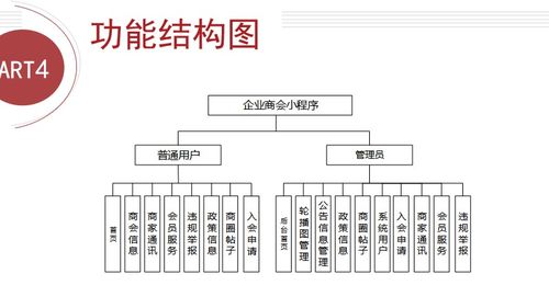 基于python的企业商会管理系统设计与开发 商家客户 源码 文档 调试 答疑