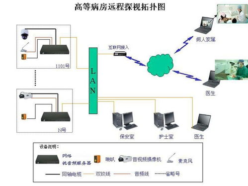 各种网络监控拓扑图,都看懂才算入门