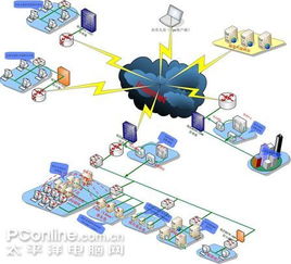 网管入门 成功建设企业网站注意要点