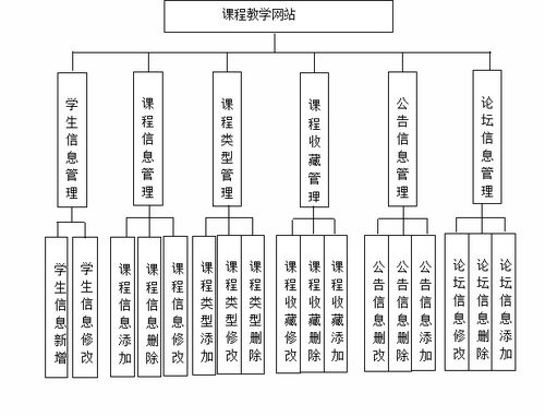 基于ssm课程教学网站设计与实现论文