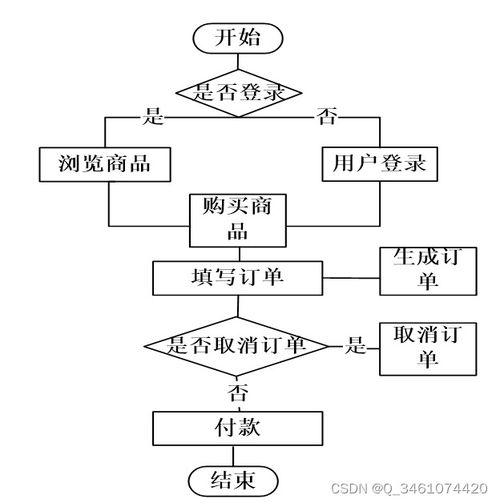 附源码 ssm网上零食销售系统 毕业设计 180826