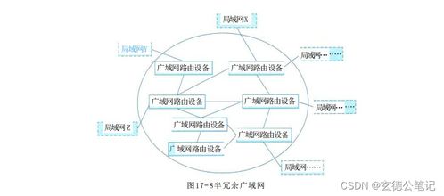 系统架构设计师教程 第2版 第17章 通信系统架构设计理论与实践 02 广域网网络架构