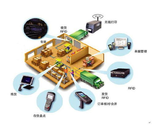 dlem电力监控组态软件 解决方案