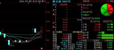 7月能否喜迎开门红 3股有望率先突破