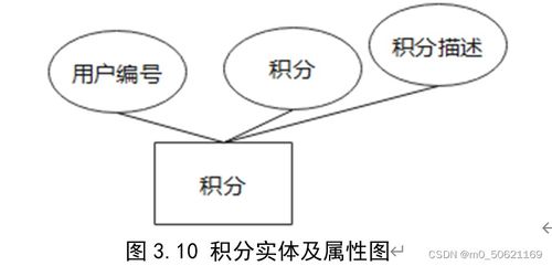 网络购物管理系统数据库设计