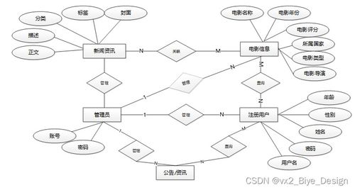 flask mysql影响电影票房因素的数据分析及可视化系统 计算机毕业设计源码19201