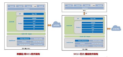 hcia物联网初级考试 第五章物联网操作系统及感知层开发介绍