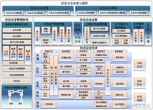 软考 网络安全体系与网络安全模型