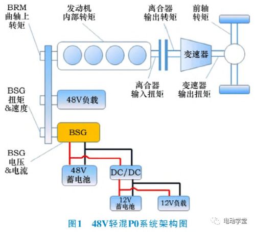 48v轻混系统设计开发研究