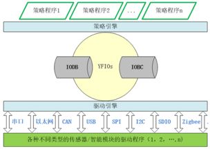 从端到云 工业物联网项目全栈快速开发