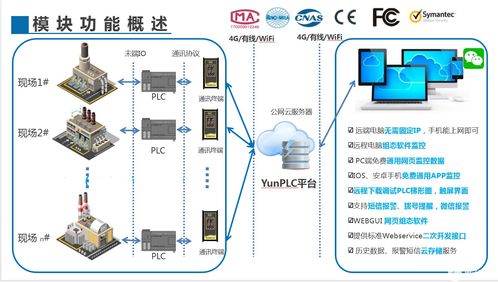 基于4g网络的plc无线远程监控系统