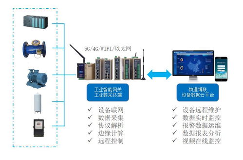 智慧互联引领物联网时代全场景饮用水解决方案