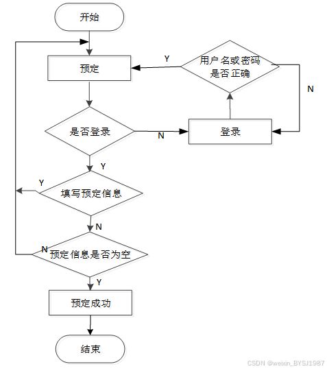 ssm贵州景区旅游信息服务系统的设计与实现 附源码50253