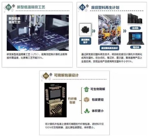 入围工信部绿色设计产品名单,联想集团引领行业低碳发展