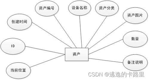 java毕业设计 基于springboot开发的企业资产管理系统 毕业论文 附毕设源代码