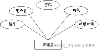 基于javaweb的高校后勤报修系统的设计与实现论文