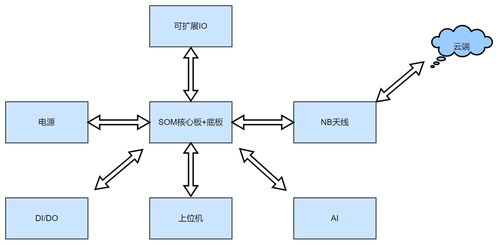 nb dtu rtu软硬件设计开源资料分析 tcp协议 mqtt协议 gnss定位