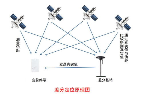 化工厂室内外4g 5g 蓝牙 gps 北斗rtk人员定位系统解决方案