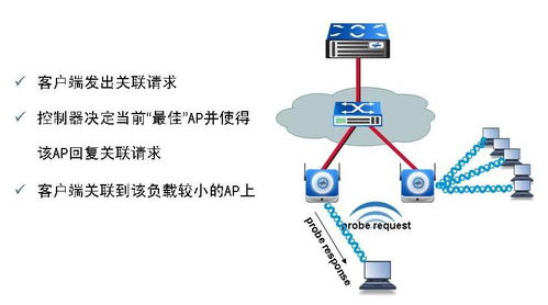 标准型无线网络覆盖系统设计方案